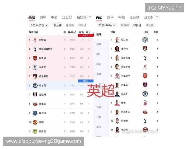 五大联赛最新积分榜全面解析与球队实力对比分析