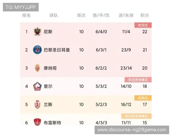 欧洲五大联赛最新动态解析与球队表现深度分析